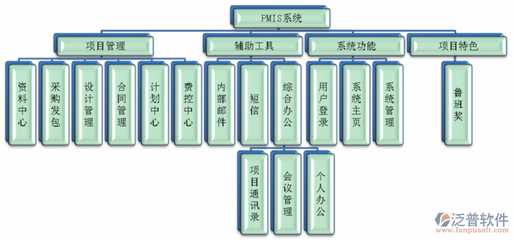PMIS项目管理系统软件在计算机集成制造系统开发中的核心作用
