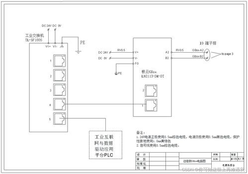 2024年甘肃省职业院校技能大赛 工业互联网系统集成赛项 样题1 竞赛任务书